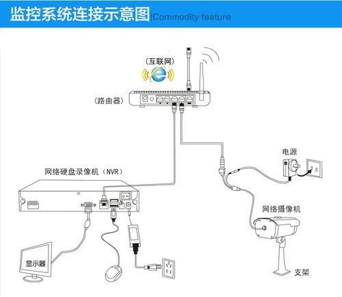 深圳监控厂家手机远程监控 cms软件 4