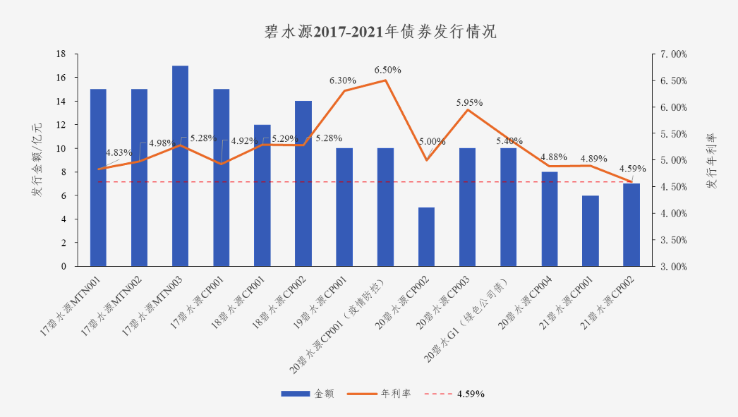 中国水网：lehu乐虎国际债券利率创新低 协同效应助力龙头远航